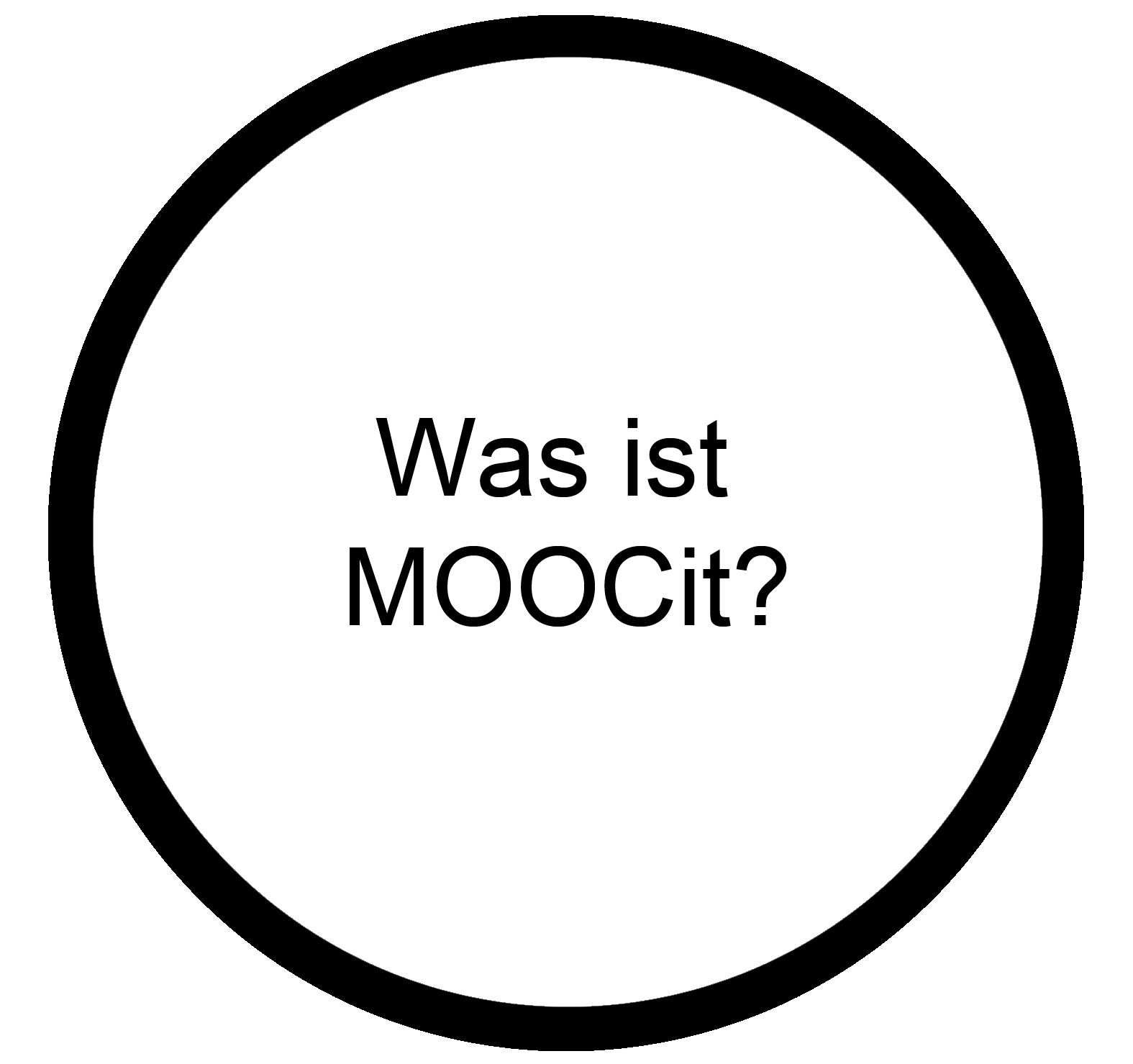 Was ist MOOCit.png